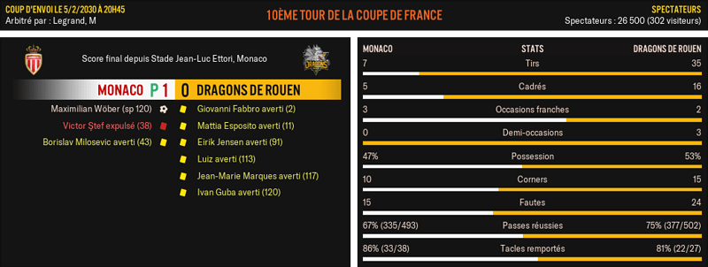 Monaco---Dragons-de-Rouen_-Match-R%C3%A9sum%C3%A9-2