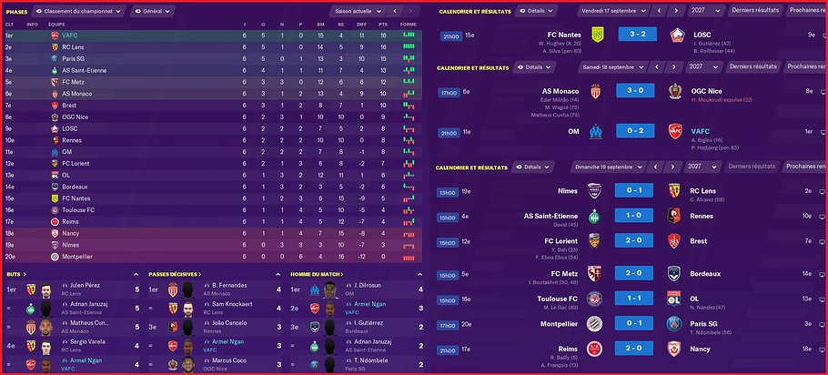 Saison 2027-2028 - Ligue 1 - 6ème Journée - Résultats Complets