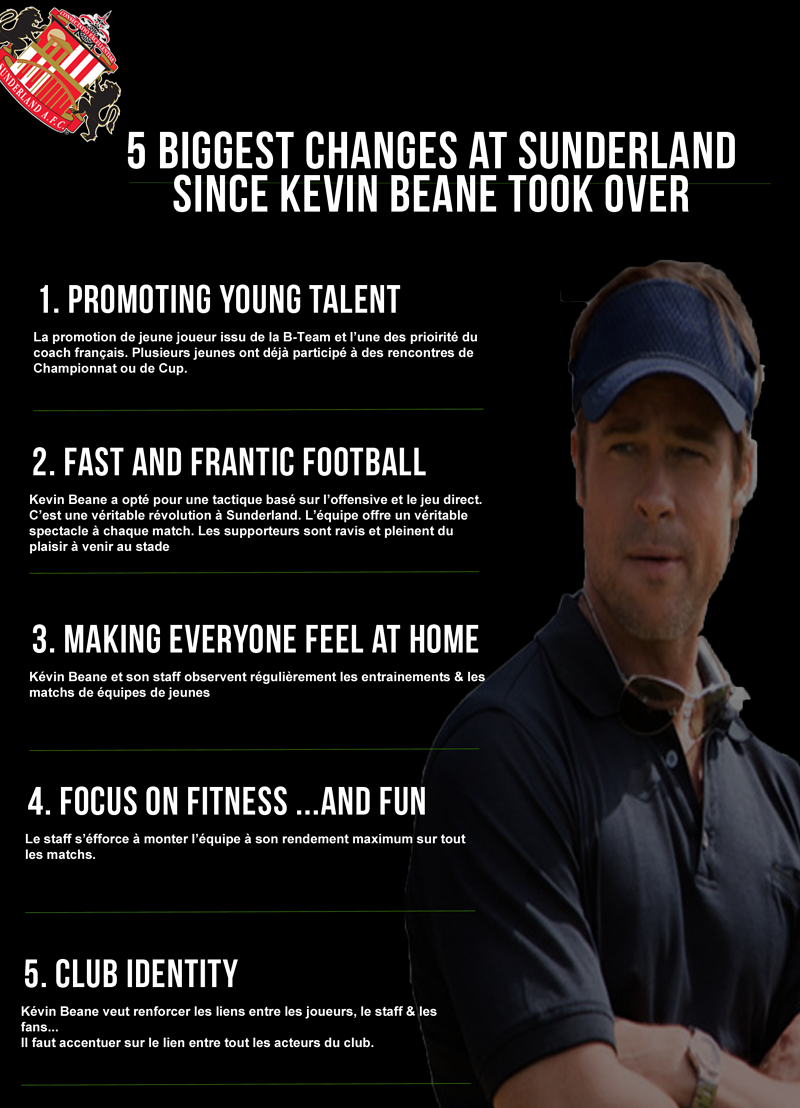 29 - SUNDERLAND - 5 BIGGEST CHANGES AT SUNDERLAND SINCE KEVIN BEANE TOOK OVER
