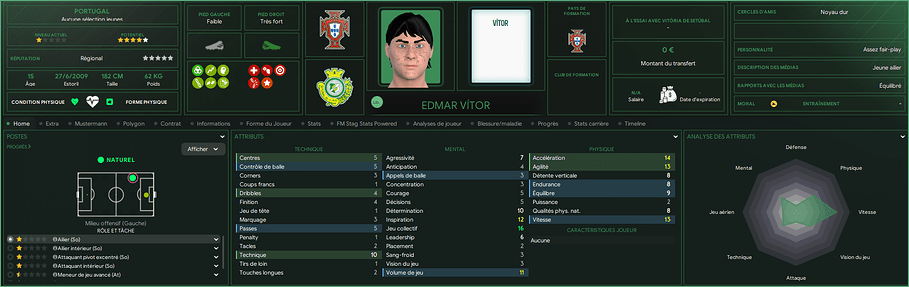 Edmar Vítor_ Profil