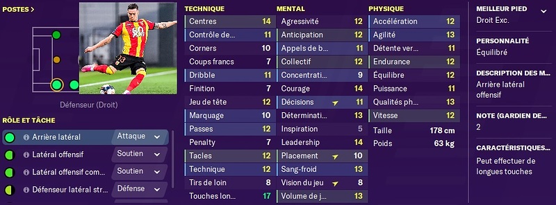 Stats - Clement Michelin