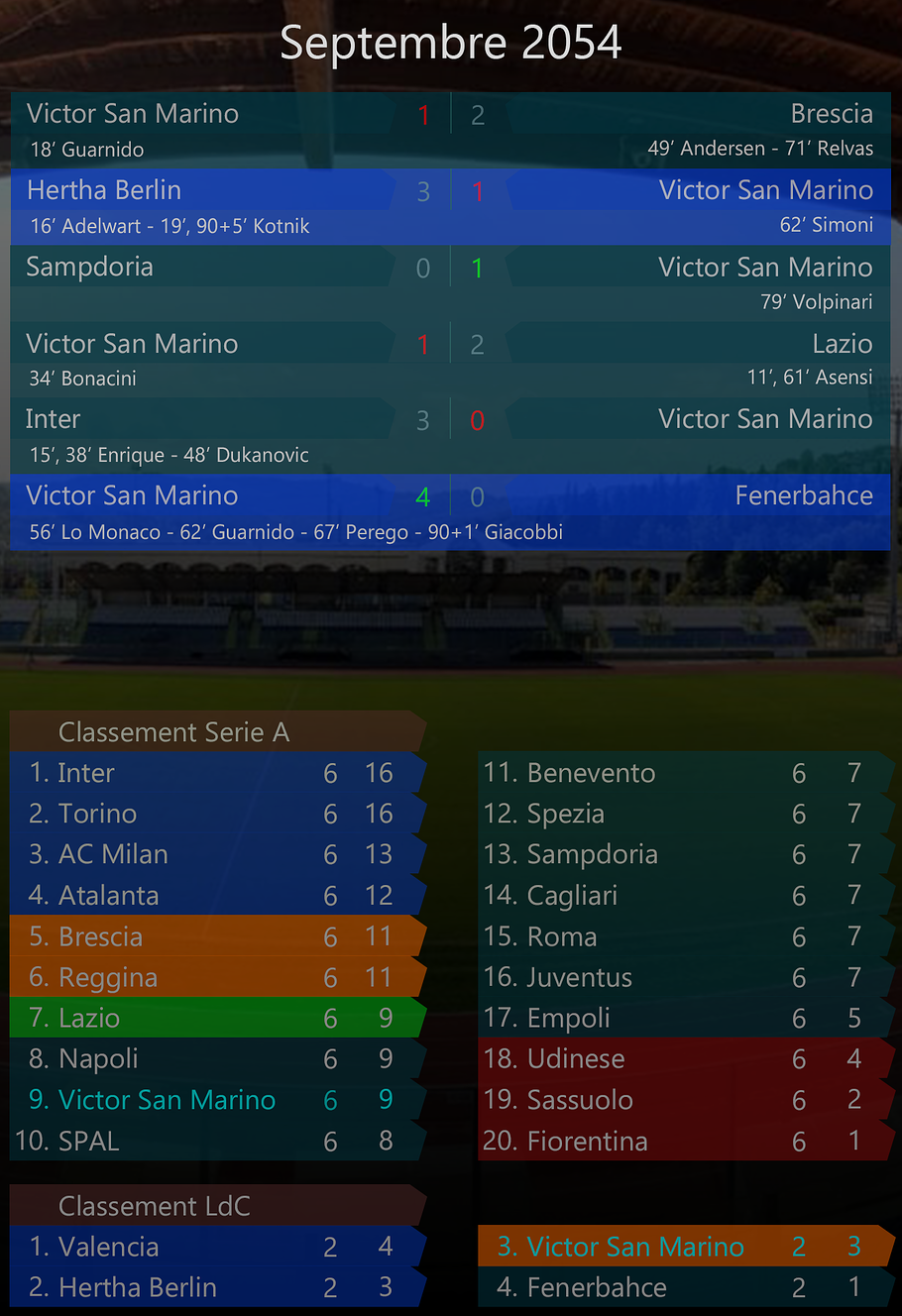 009 - Septembre 2054