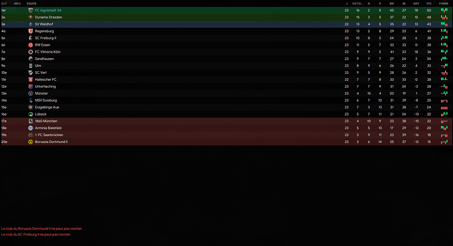Classement à J23