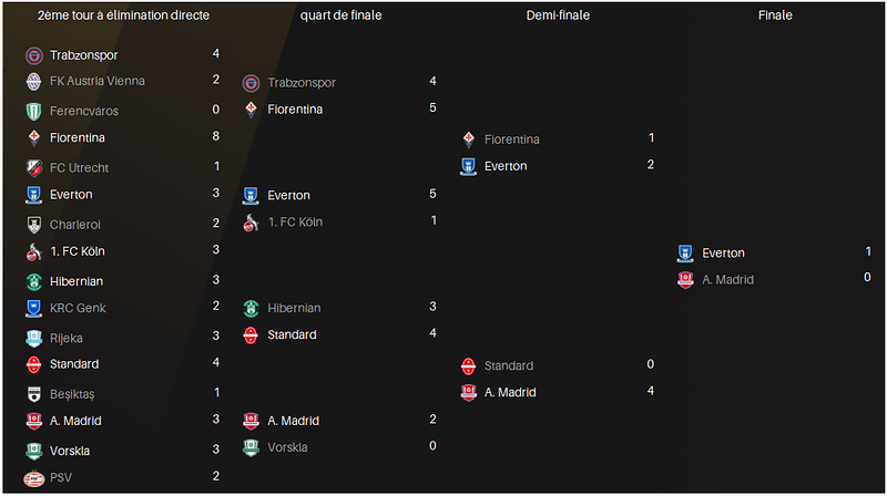 EuropaCup2