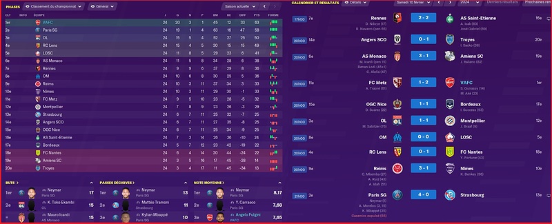 Saison 2023-2024 - Ligue 1 - 24ème Journée - Résultats Complets