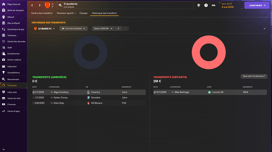 Le Mans FC_ Historique des transferts-2