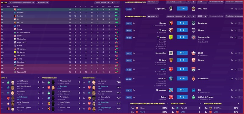 Saison 2024-2025 - Ligue 1 - 15ème Journée - Résultats Complets