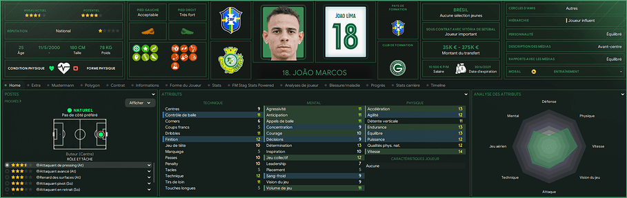 João Marcos_ Profil