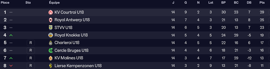 classdement final U18deuxiemephase