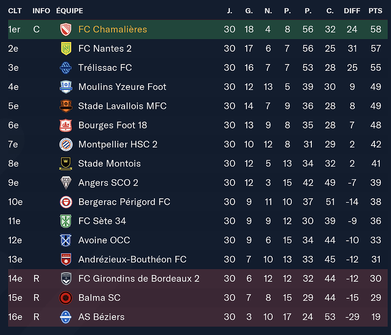 Capture d’écran 2022-05-16 à 11.06.31