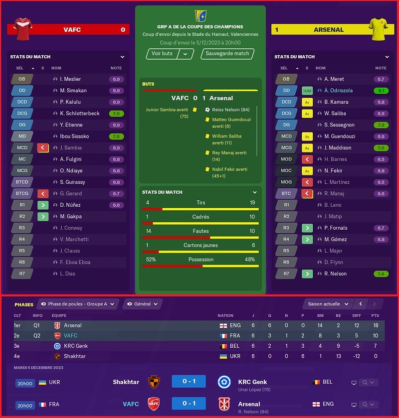 Saison 2023-2024 - Ligue des Champions - 6ème Journée