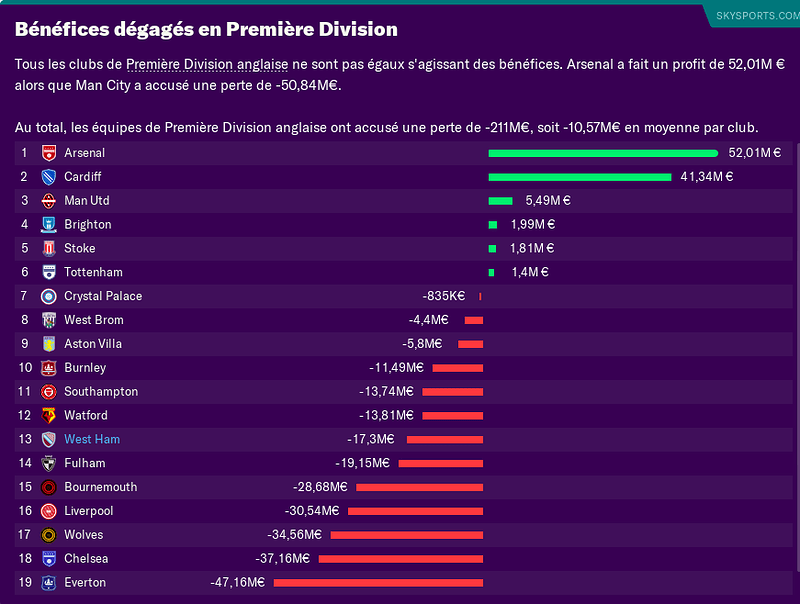 benefice%20premiere%20league