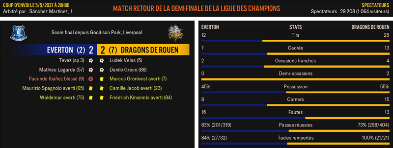 Everton---Dragons-de-Rouen_-Match-R%C3%A9sum%C3%A9