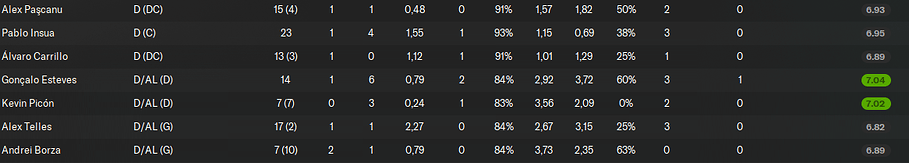 85 - stats défenseurs