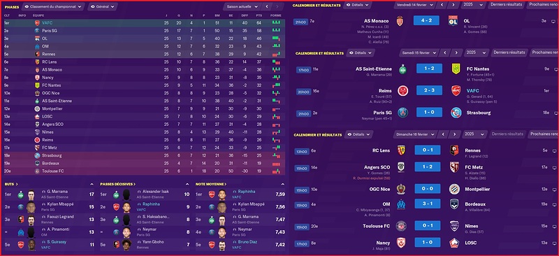 Saison 2024-2025 - Ligue 1 - 25ème Journée - Résultats Complets