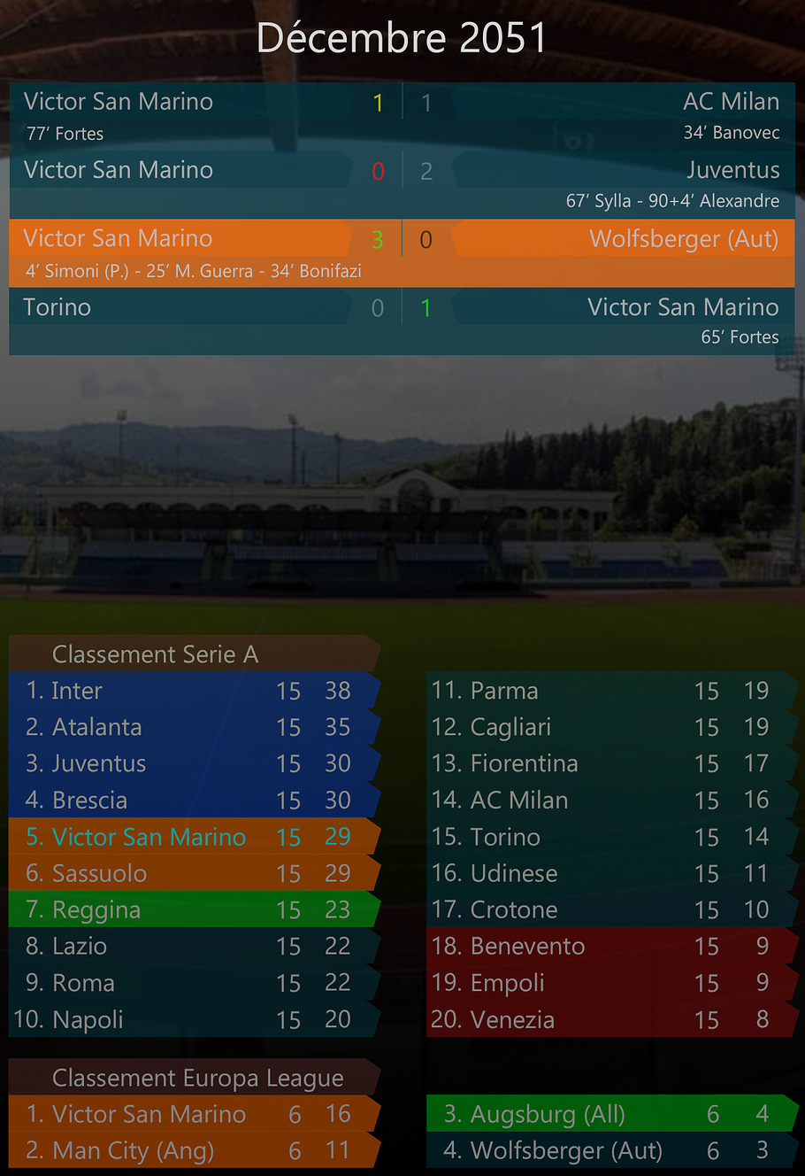 018 - Décembre 2051