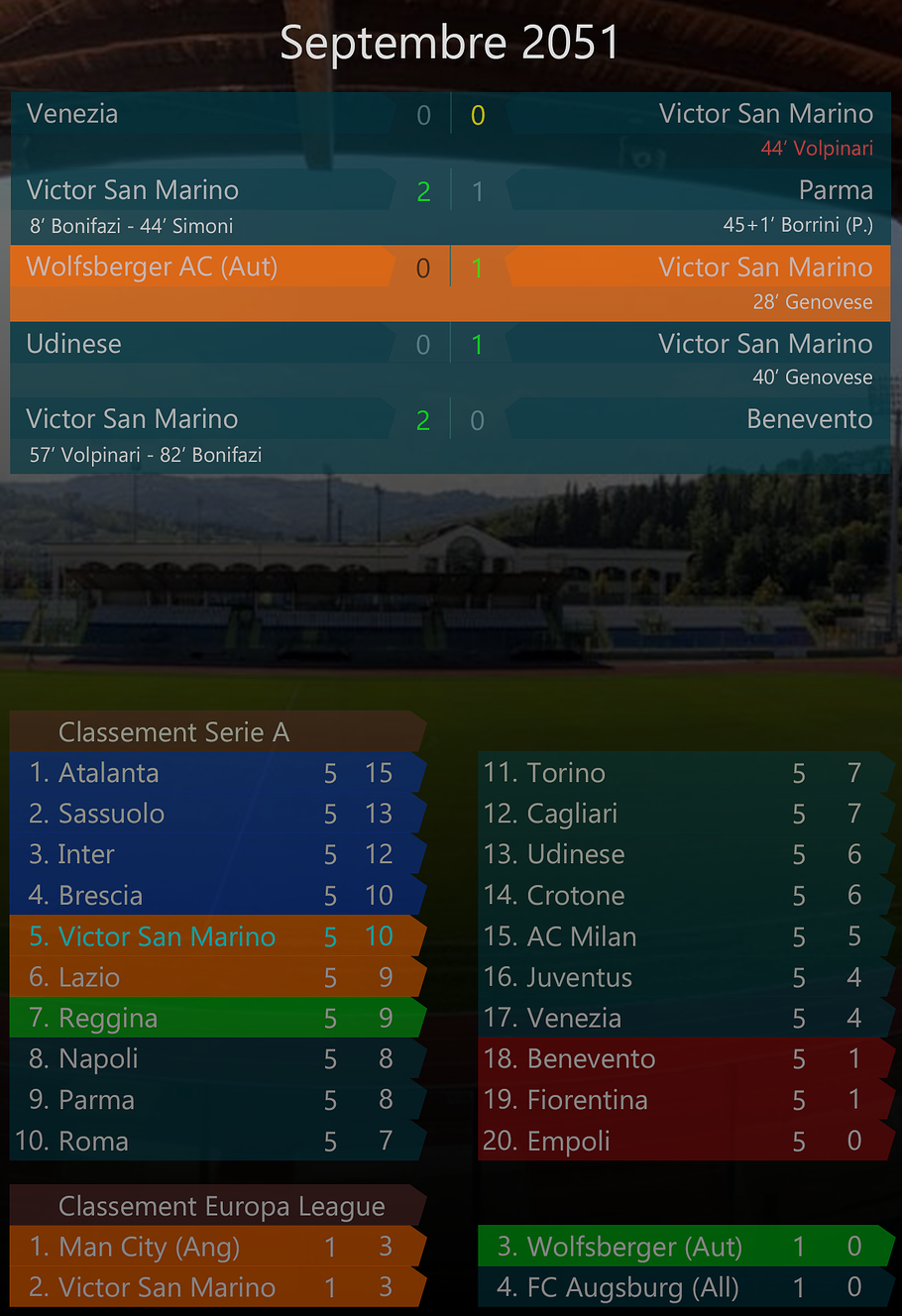 009 - Septembre 2051