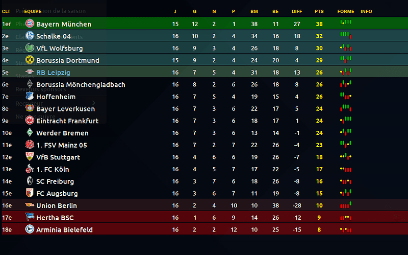 Classement