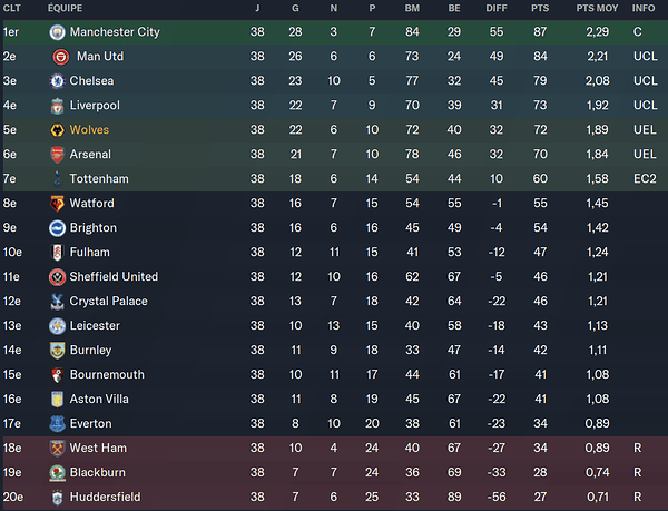 Capture d’écran 2021-07-04 à 15.26.37