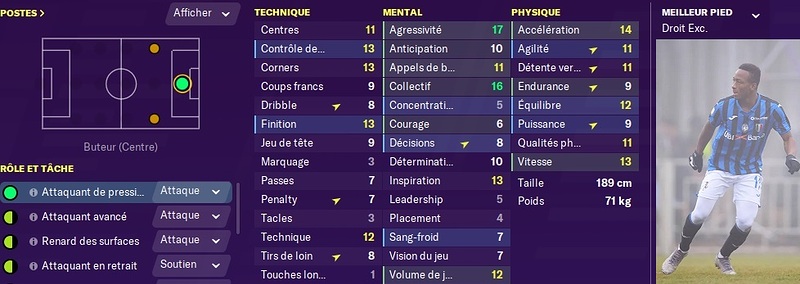 Stats - Alassane Sidibe
