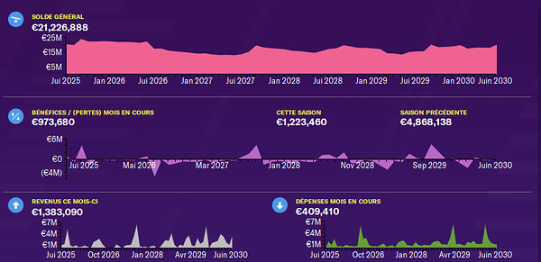 Finance fin de saison 2