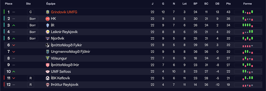 classement fin de saison