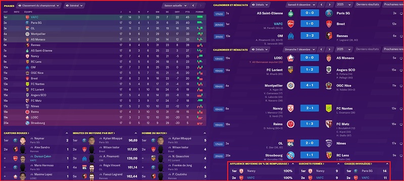 Saison 2025-2026 - Ligue 1 - 17ème Journée - Résultats Complets