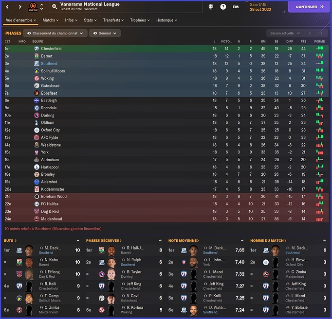 Classement - Fin Octobre 2023