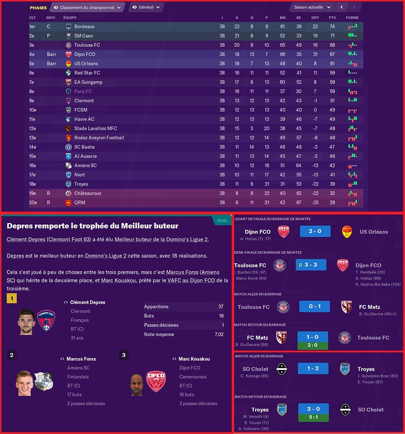 Fin Saison 2025-2026 - Ligue 2