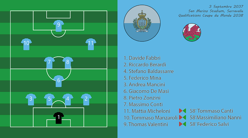 007 - Compo SmrPdg