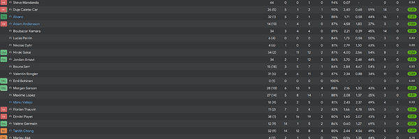 stats fin L1