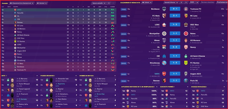 Saison 2024-2025 - Ligue 1 - 24ème Journée - Résultats Complets