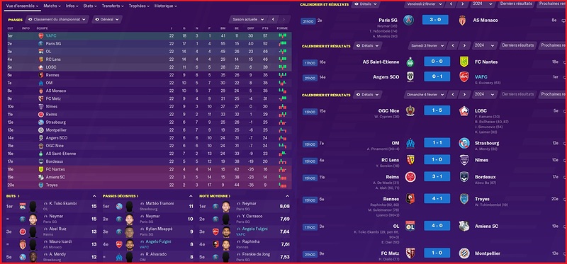 Saison 2023-2024 - Ligue 1 - 22ème Journée - Résultats Complets