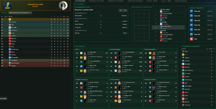 classement