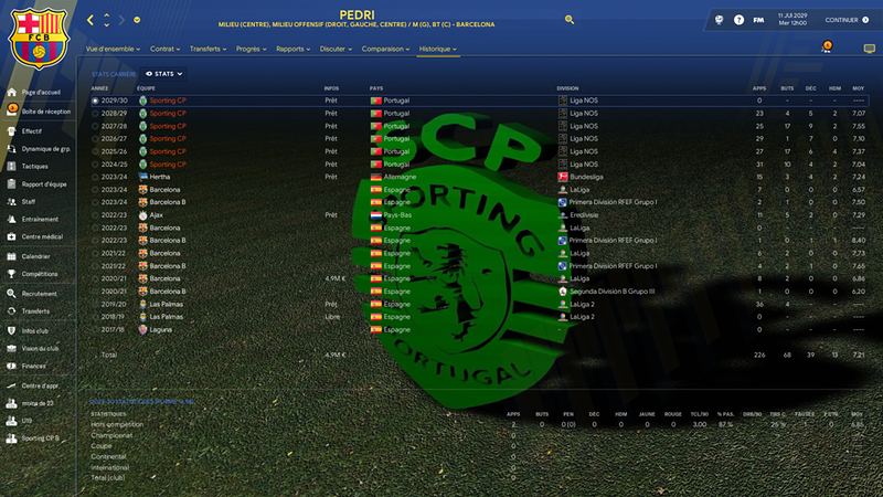 Pedri_ Stats carrière