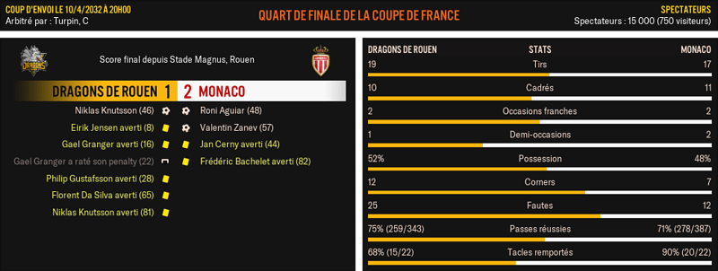 Dragons-de-Rouen---Monaco_-Match-R%C3%A9sum%C3%A9-2