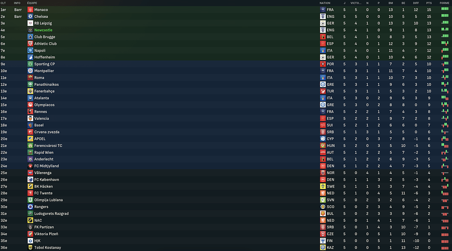 déb europa Newcastle