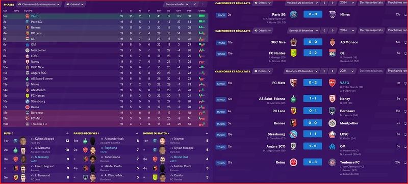 Saison 2024-2025 - Ligue 1 - 19ème Journée - Résultats Complets