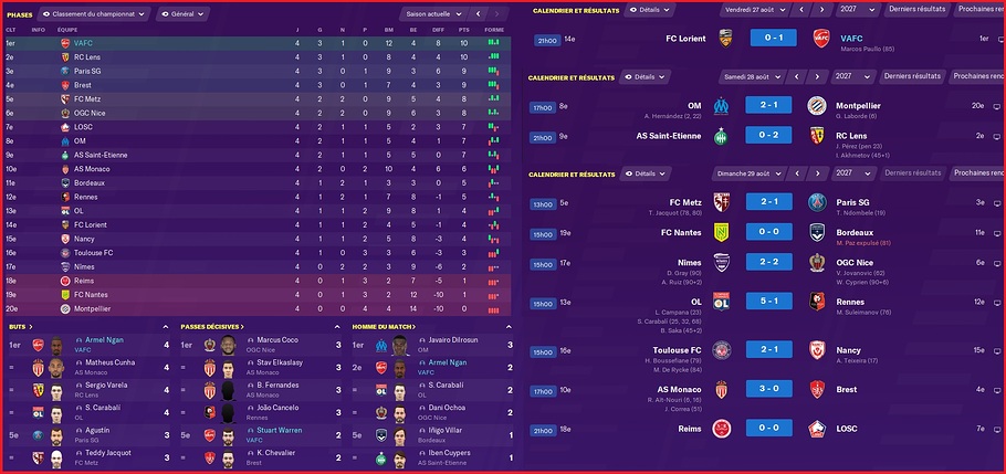 Saison 2027-2028 - Ligue 1 - 4ème Journée - Résultats Complets