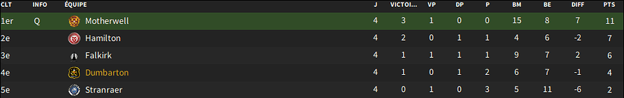 08 - Classement final