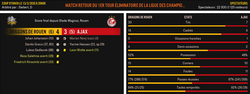 Dragons-de-Rouen---Ajax_-Match-R%C3%A9sum%C3%A9