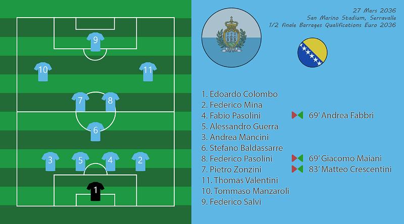 022 - Compo SmrBih