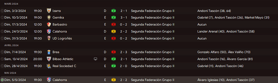 12 RES Fin de saison