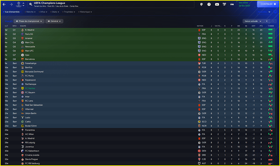 LDC final