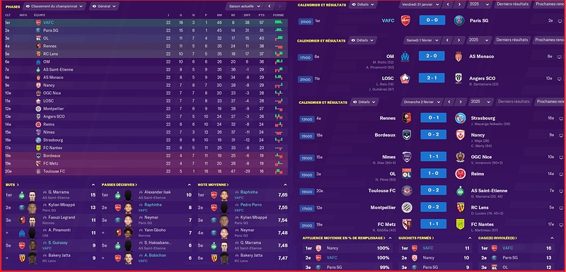 Saison 2024-2025 - Ligue 1 - 22ème Journée - Résultats Complets