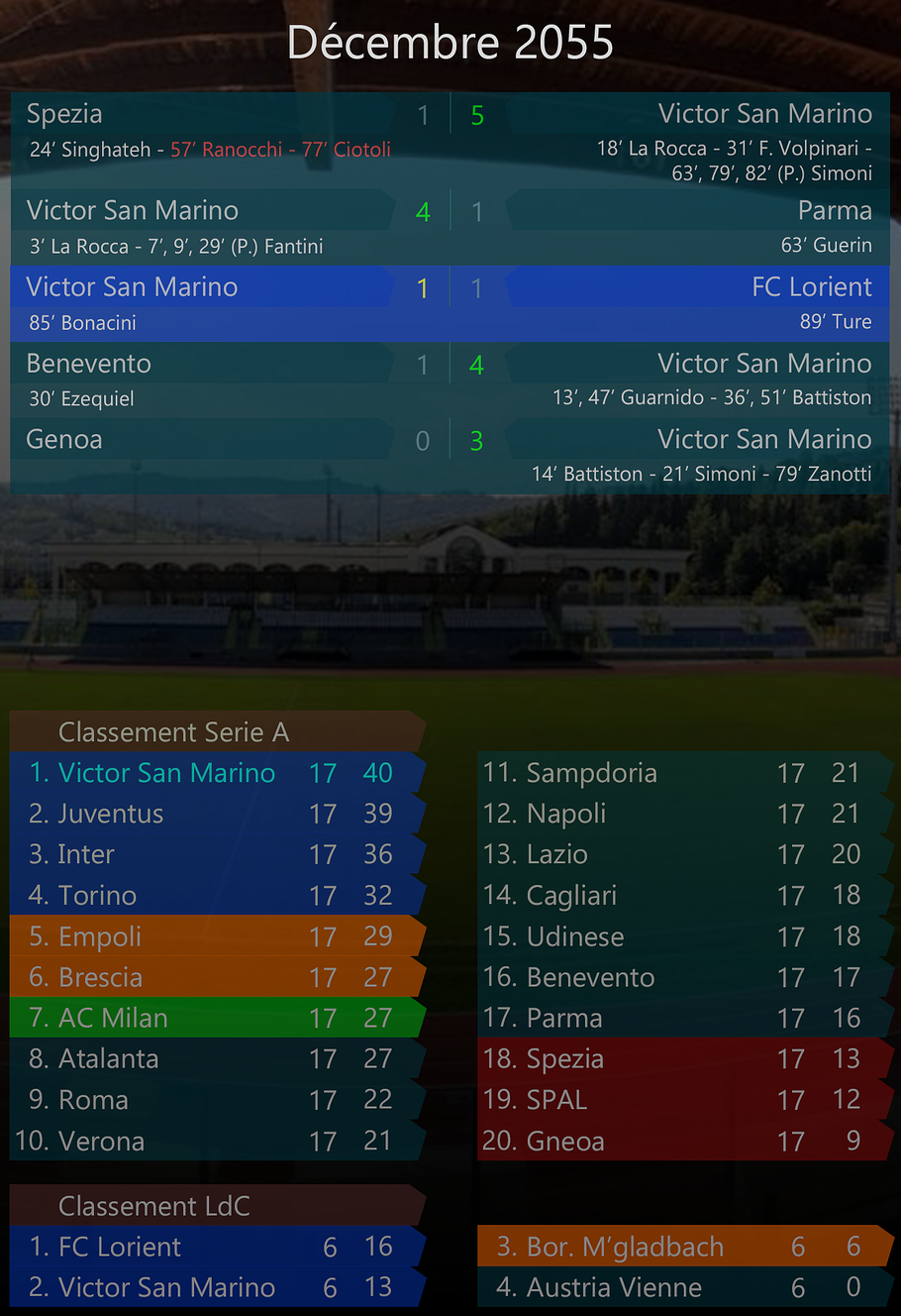 018 - Décembre 2055