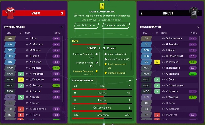 Saison 2021-22 - 2ème Journée de Ligue 1