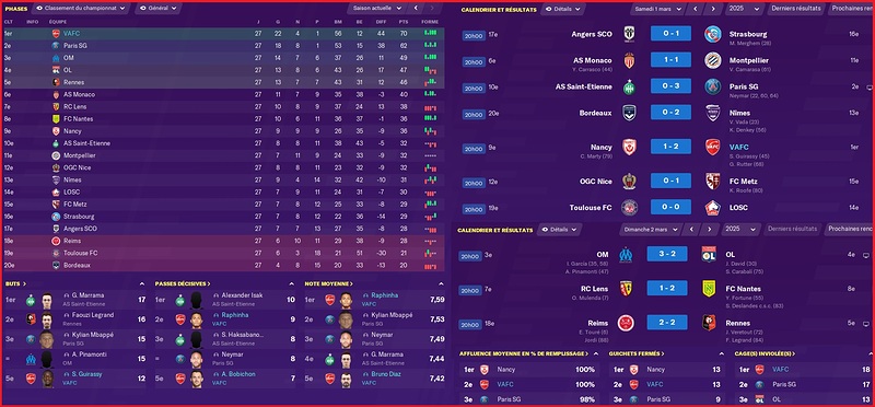 Saison 2024-2025 - Ligue 1 - 27ème Journée - Résultats Complets