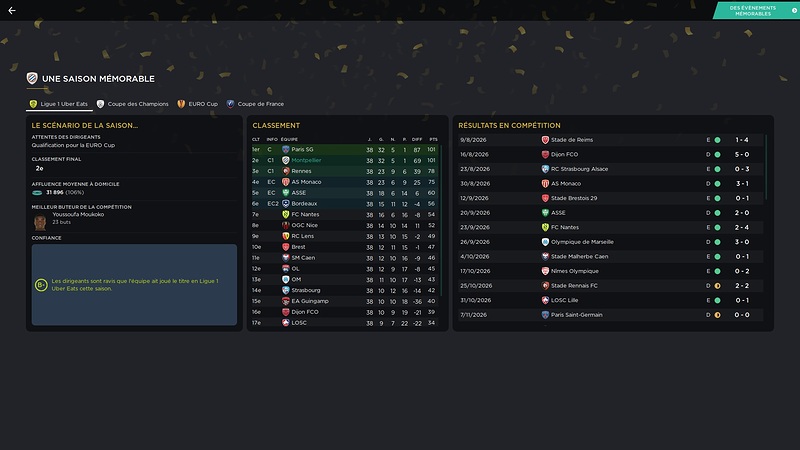 Fin Saison