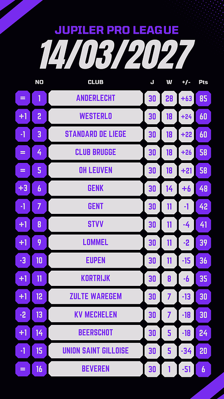 Black and Purple Minimal Football League Standings Instagram Story (1)